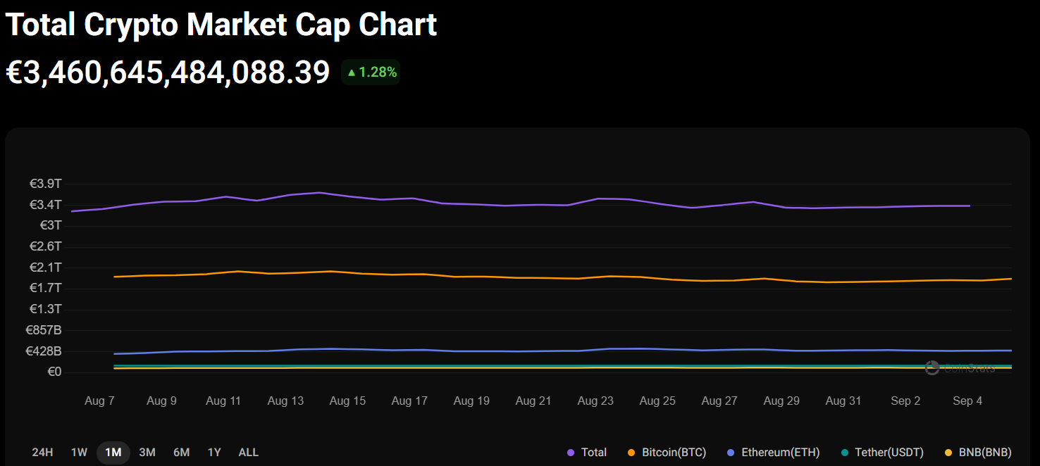 Crypto terugblik - marktupdate 5 september 2025