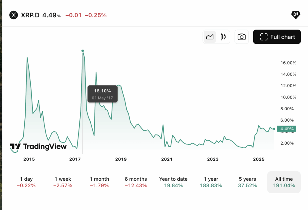 XRP Ripple koers prijs