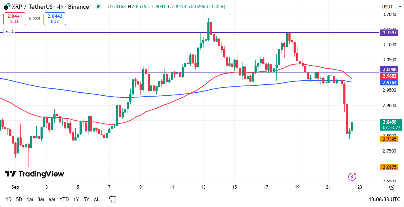 XRP koers analyse 22-09-2025