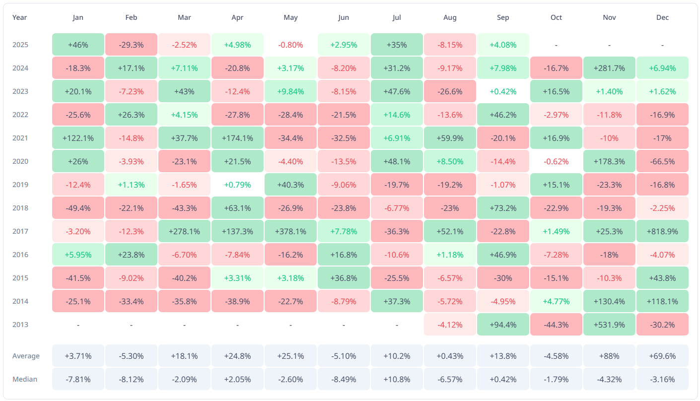 Historische prijsdata van XRP. Bron: Cryptorank