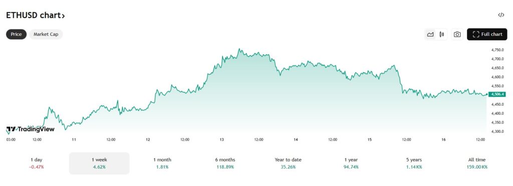 ethereum koers 16-9