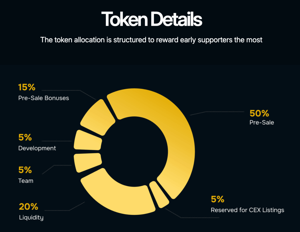 Token details in percentages bij BlockchainFX