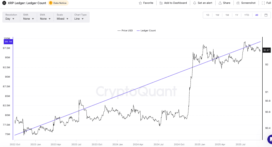 XRP koers ledger