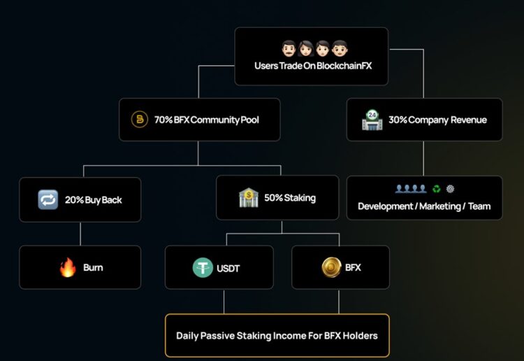 BFX presale Bitcoin