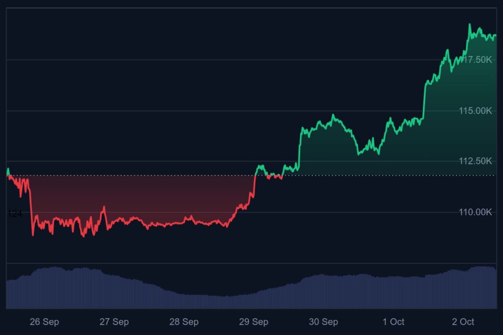 bitcoin koers, btc koers, wat gaat bitcoin doen, bitcoin nieuws, bitcoin rally