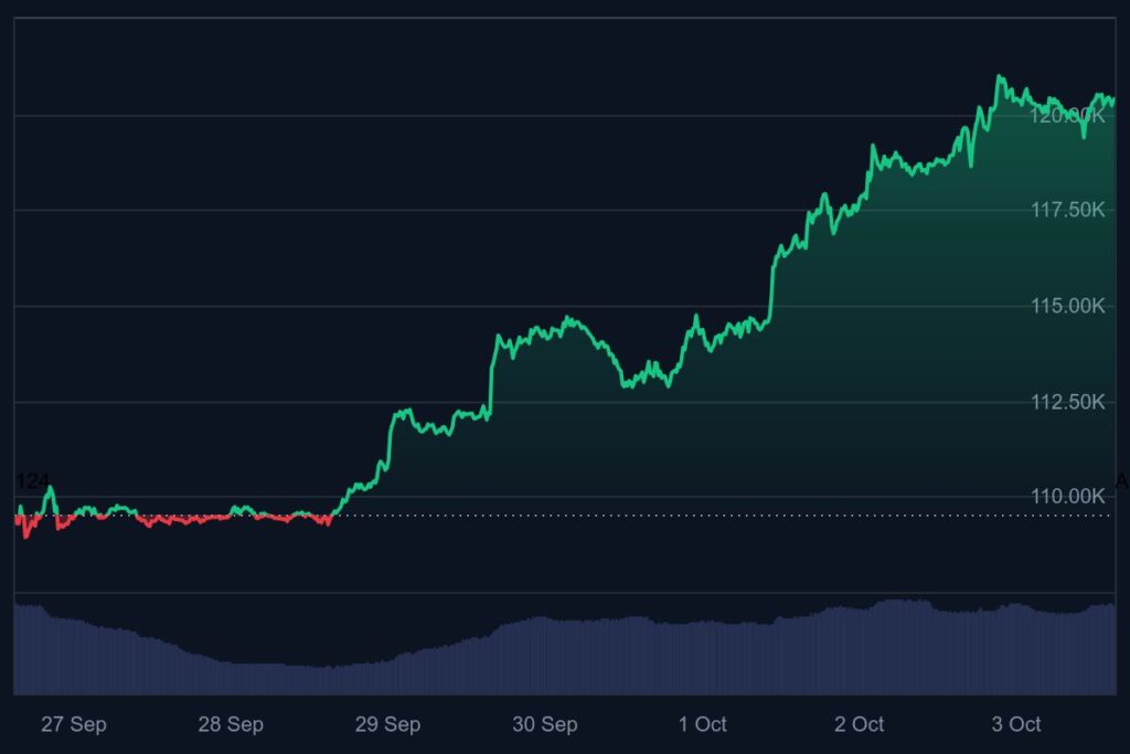 bitcoin koers, btc koers, wat gaat bitcoin doen, bitcoin nieuws, bitcoin rally