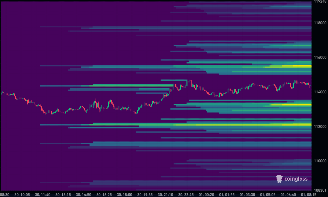 Bitcoin Liquidation Heatmap 01-10-2025