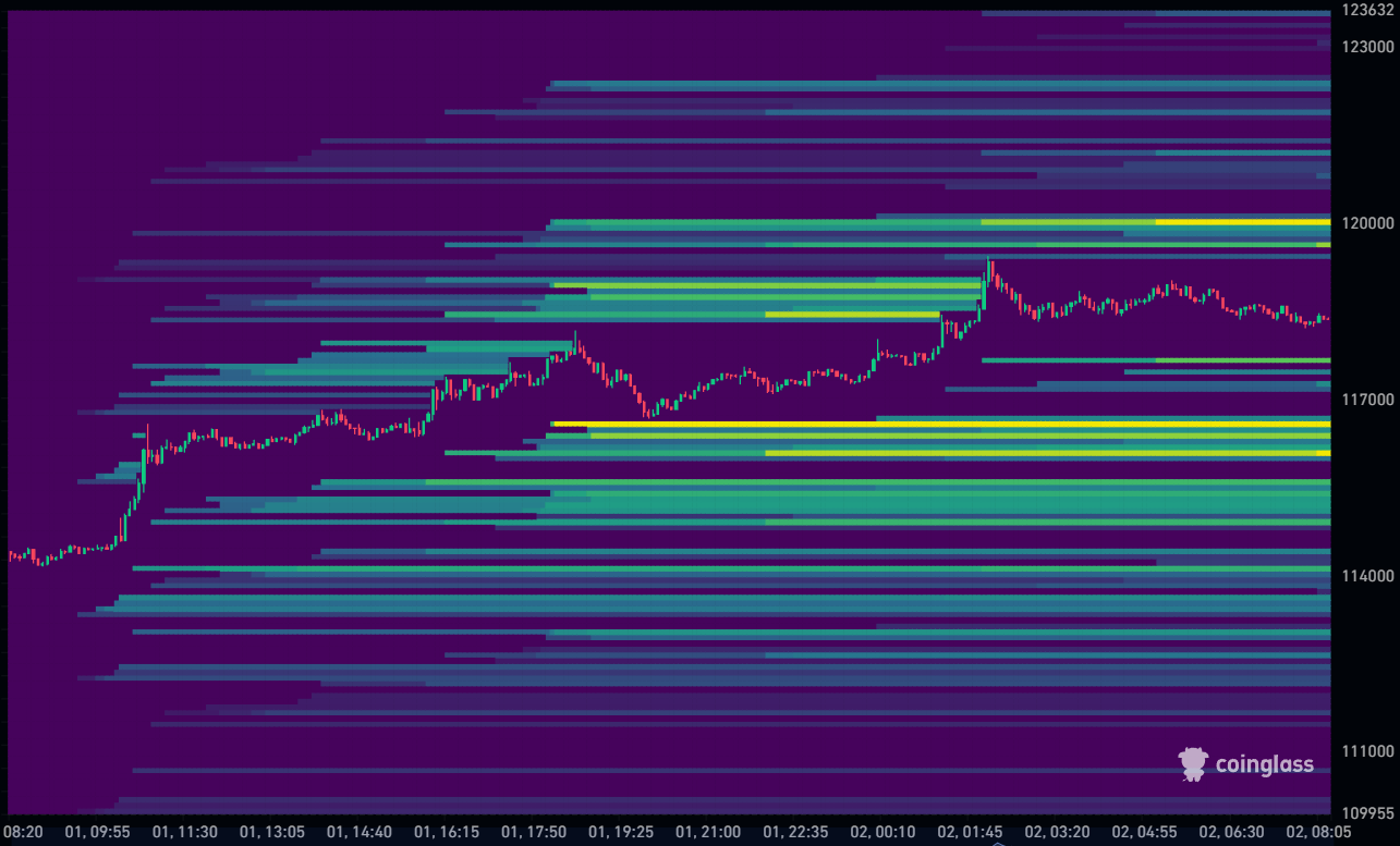 Bitcoin Liquidation Heatmap 02-10-2025