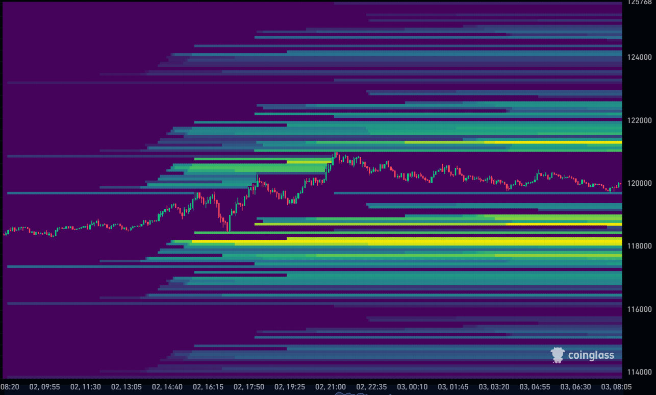 Bitcoin Liquidation Heatmap 03-10-2025