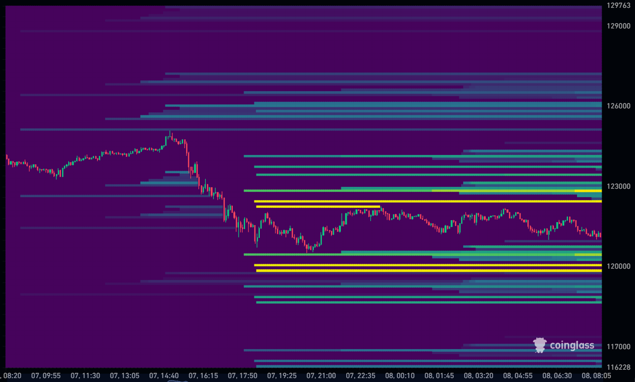 Bitcoin Liquidation Heatmap 08-10-2025