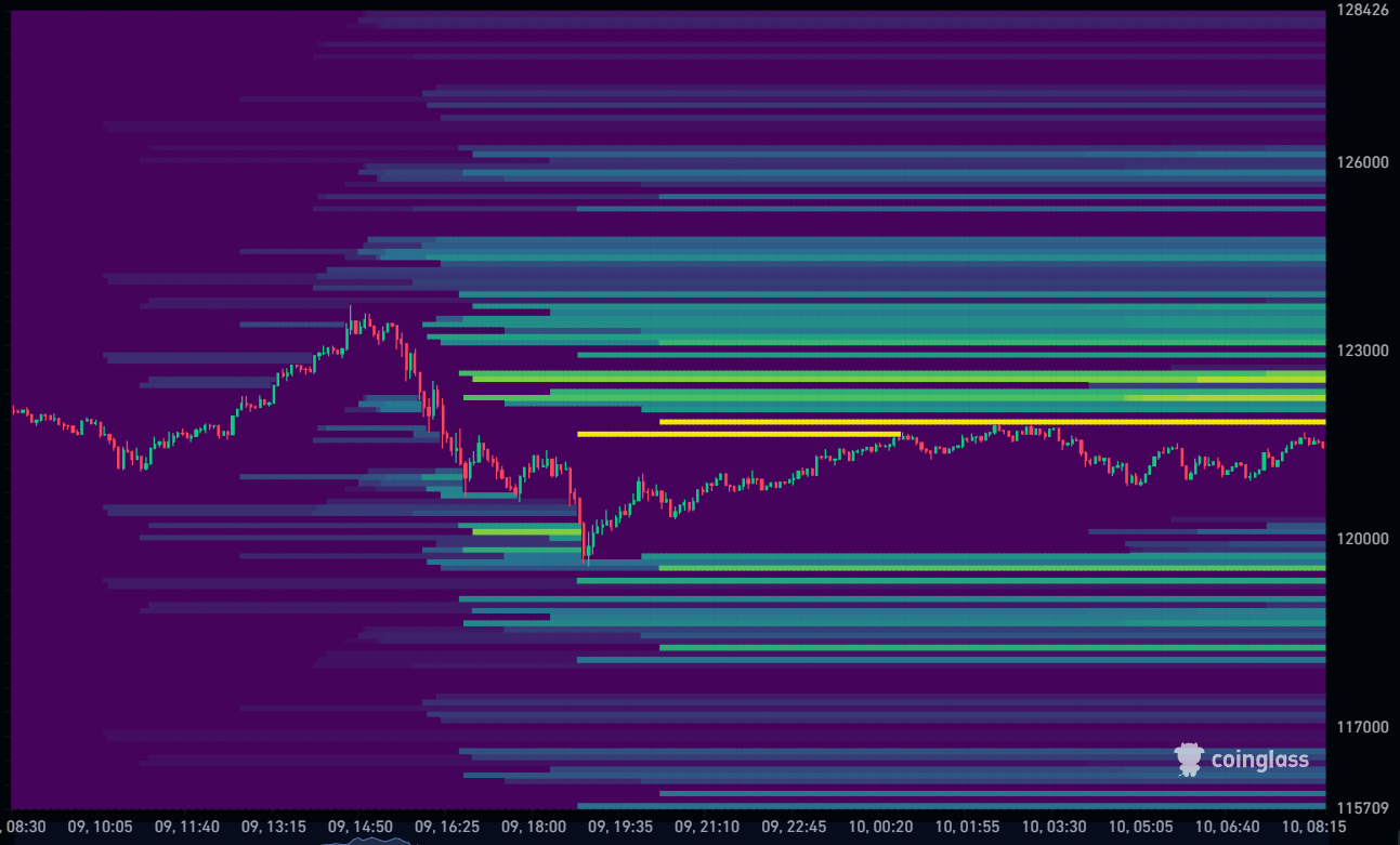 Bitcoin Liquidation Heatmap 10-10-2025