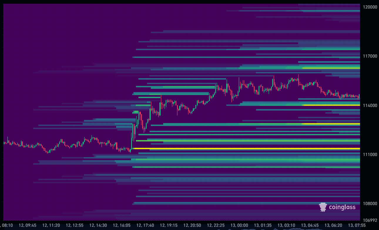 Bitcoin Liquidation Heatmap 13-10-2025