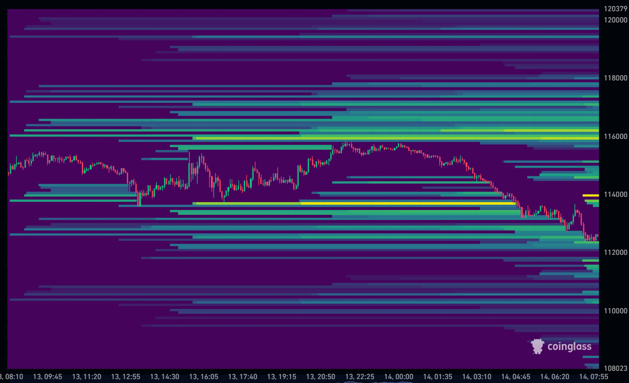 Bitcoin Liquidation Heatmap 14-10-2025