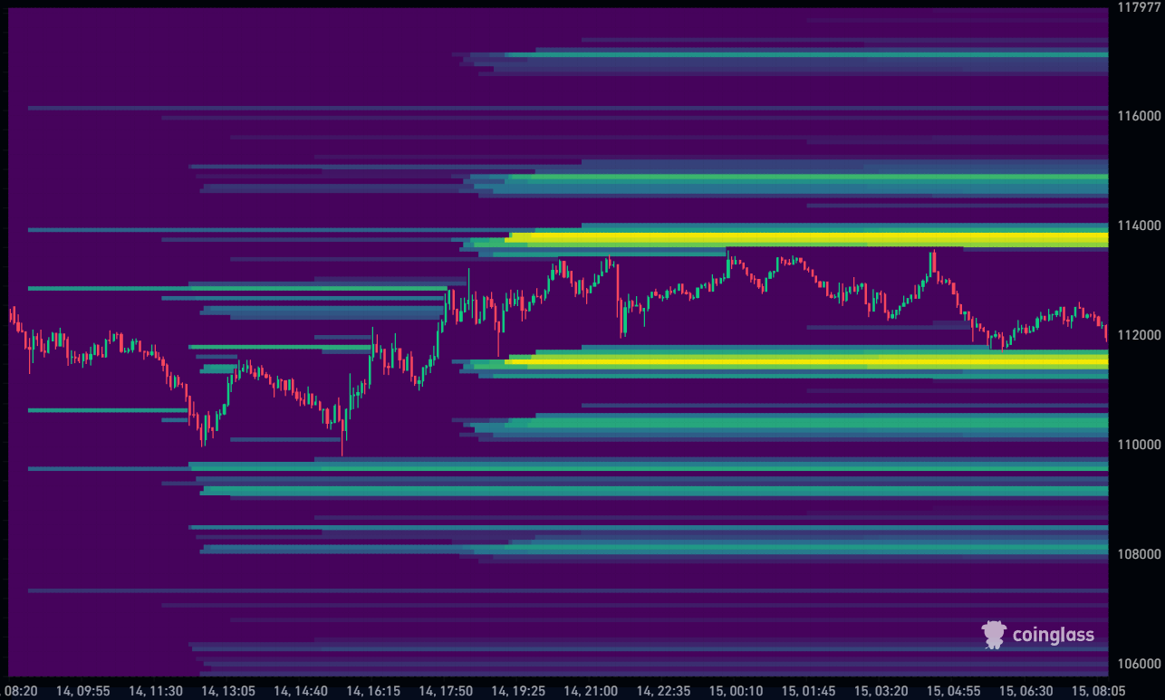Bitcoin Liquidation Heatmap 15-10-2025