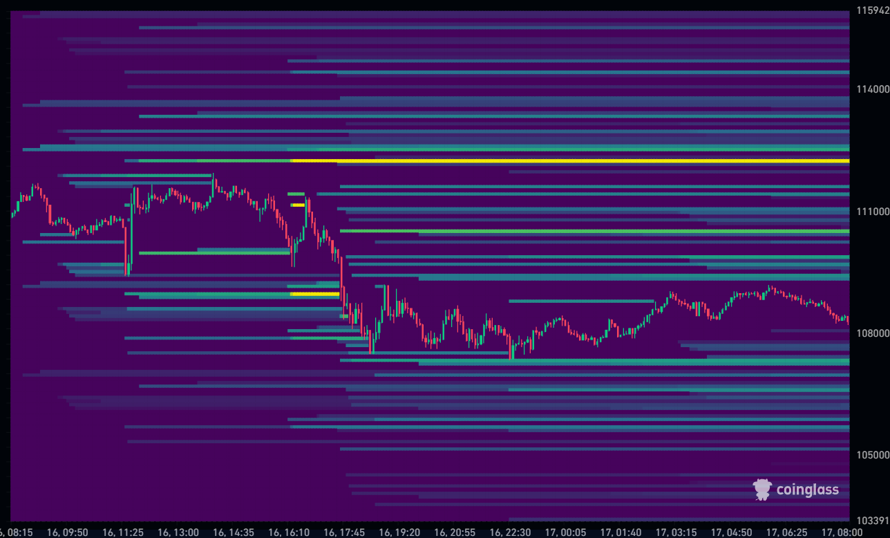 Bitcoin Liquidation Heatmap 17-10-2025