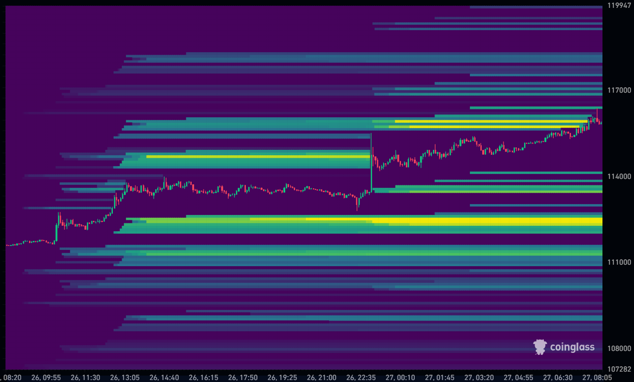 Bitcoin Liquidation Heatmap 27-10-2025