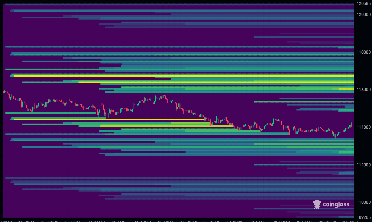 Bitcoin Liquidation Heatmap 28-10-2025