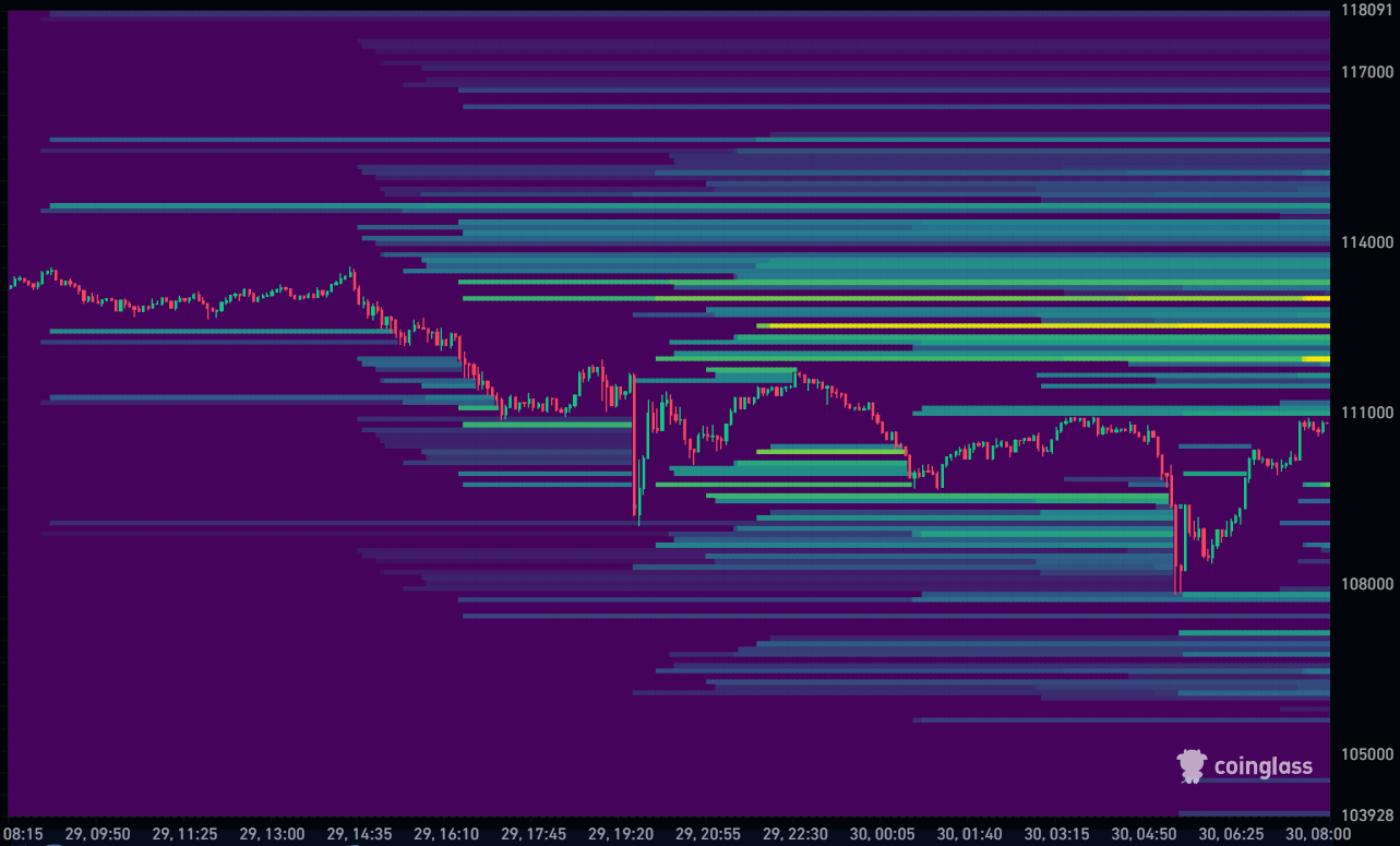 Bitcoin Liquidation Heatmap 30-10-2025