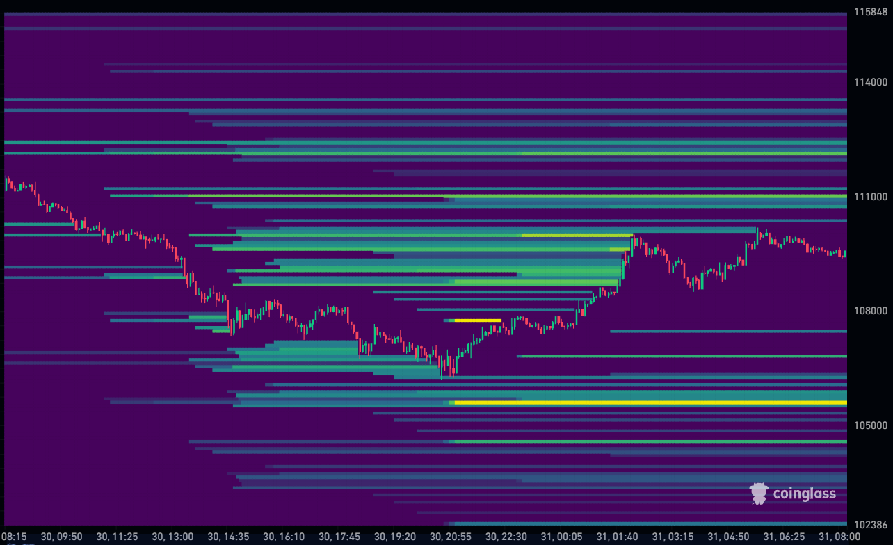 Bitcoin Liquidation Heatmap 31-10-2025