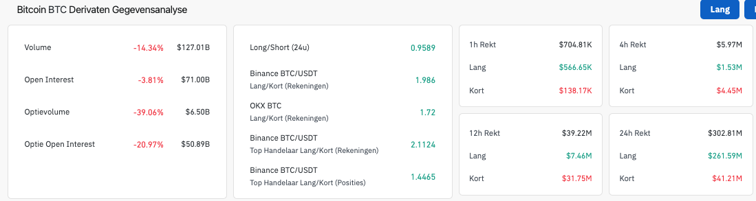 Bitcoin derivatengegevens, Coinglass