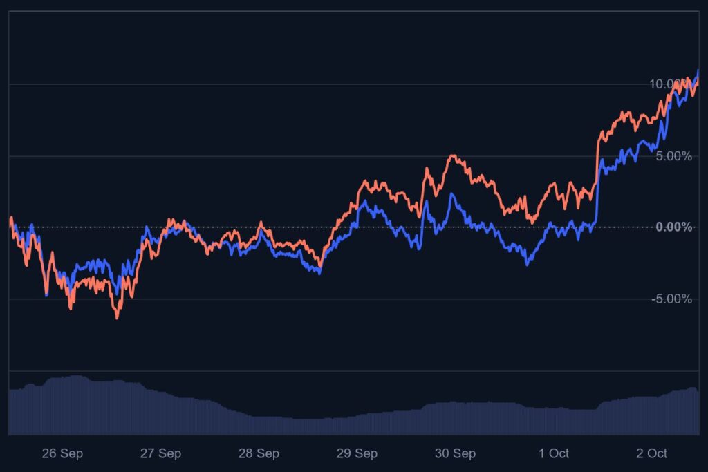 bitcoin koers, btc koers, wat gaat bitcoin doen, bitcoin nieuws, bitcoin rally