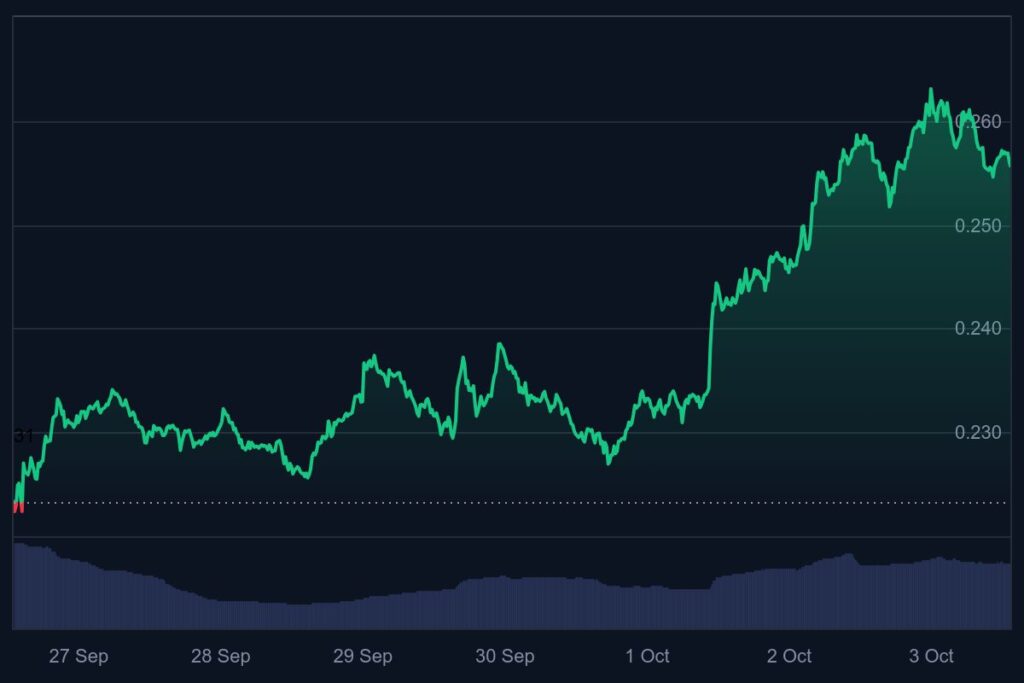 Dogecoin koers, doge koers, dogecoin nieuws, wat gaat dogecoin doen