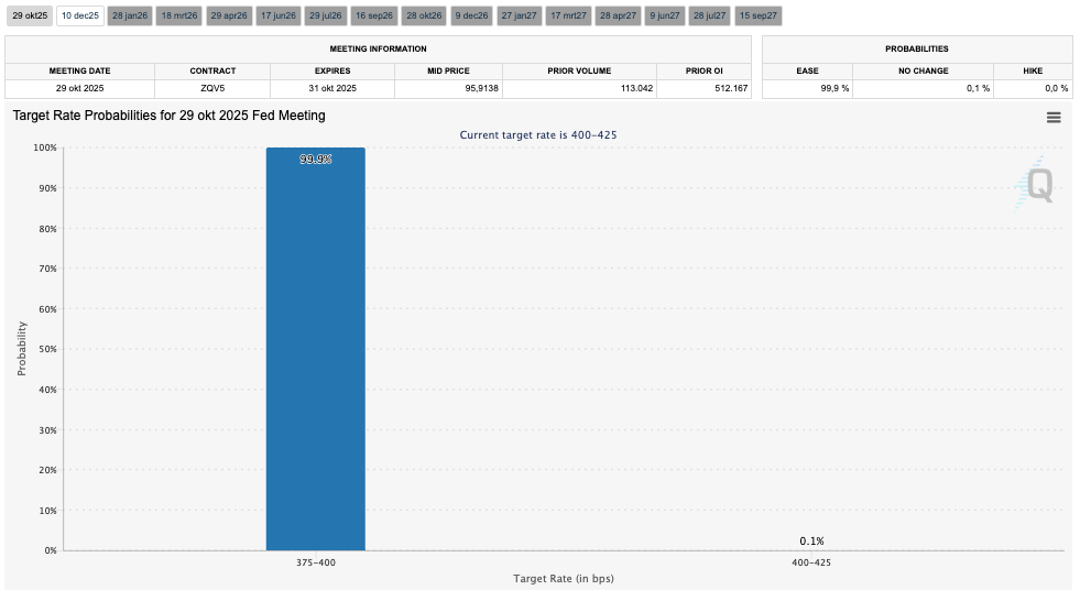 FedWatch Tool, CME Group