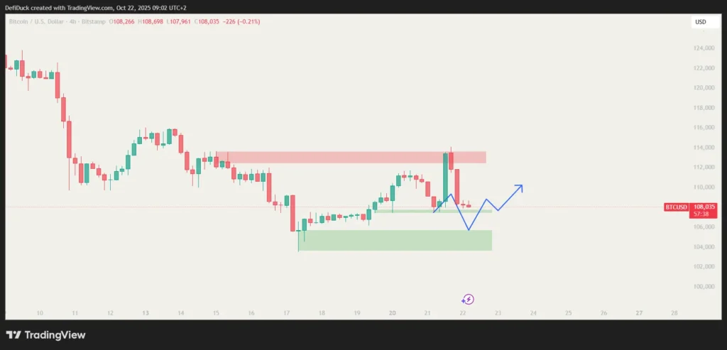 manipulatie candles op bitcoin 22-10