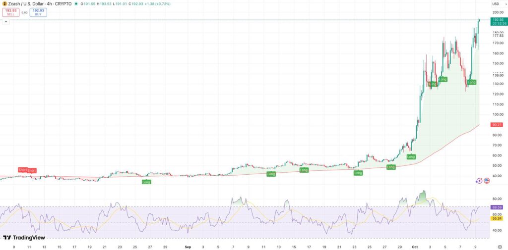200 EMA + <a href=