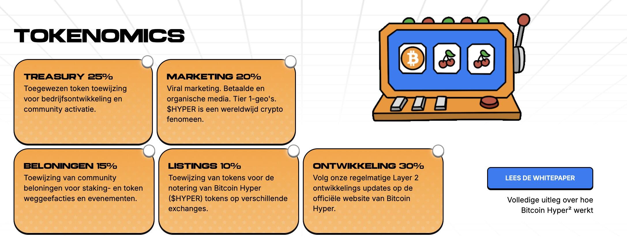 Bitcoin Hyper Presale $HYPER