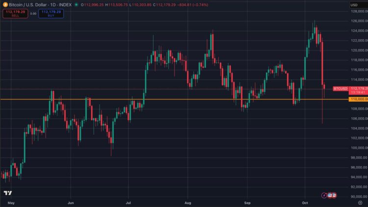 Trump 100 procent China tarieven veroorzaken crypto crash met dalende <a href=