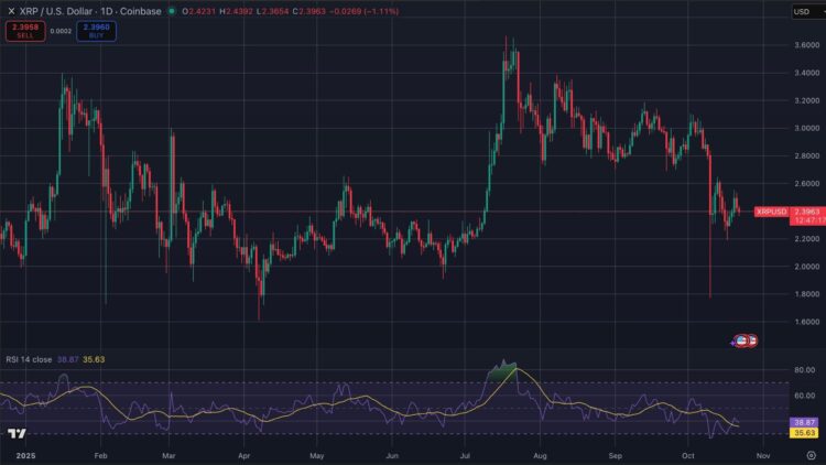 XRP koers grafiek stijgt naar $2,43.