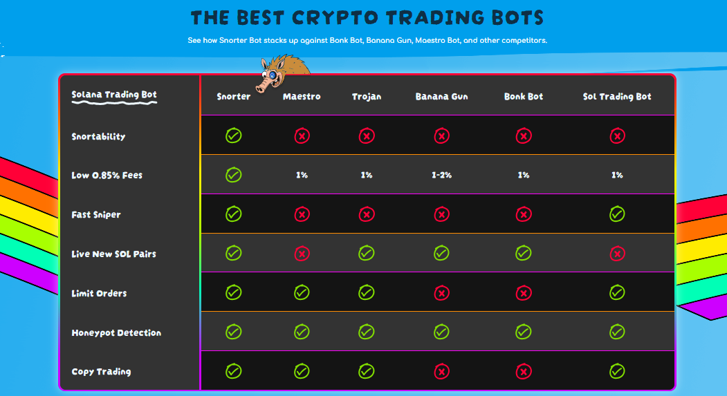 Snorter Bot biedt de nodige voordelen ten opzichte van andere crypto trading bots
