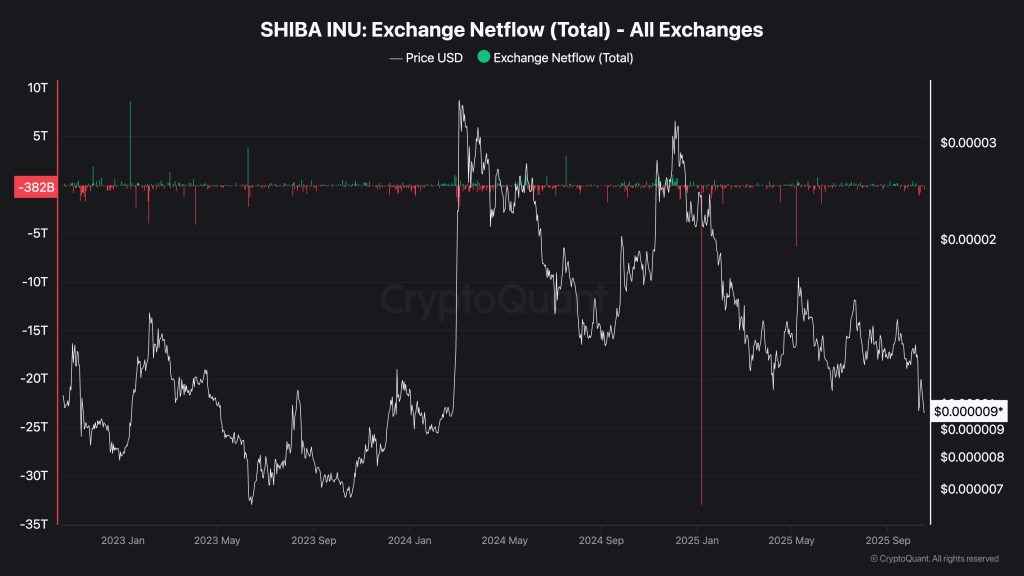 Source: CryptoQuant