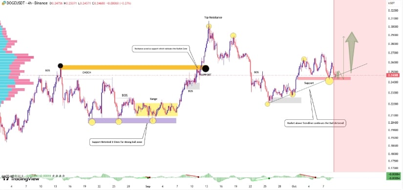 Source: RB Jamesfx, TradingView