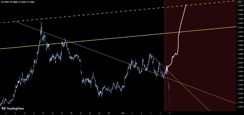 Source TradingView
