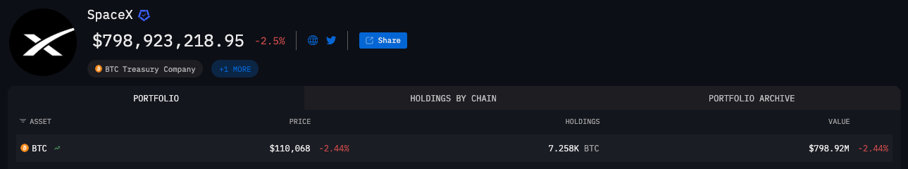 SpaceX BTC holding, Arkham