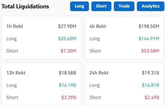 Total XRP Liquidation Data. | Source: CoinGlass 