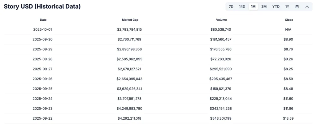 Story protocol trading volume