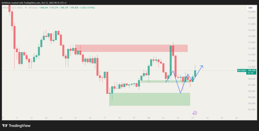Bitcoin recovery after trade deal trump and china
