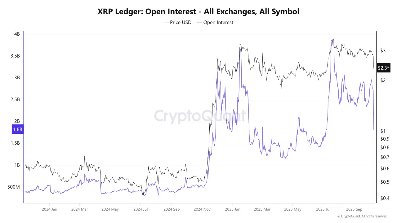 Wat doet de XRP koers na de grote futures reset?