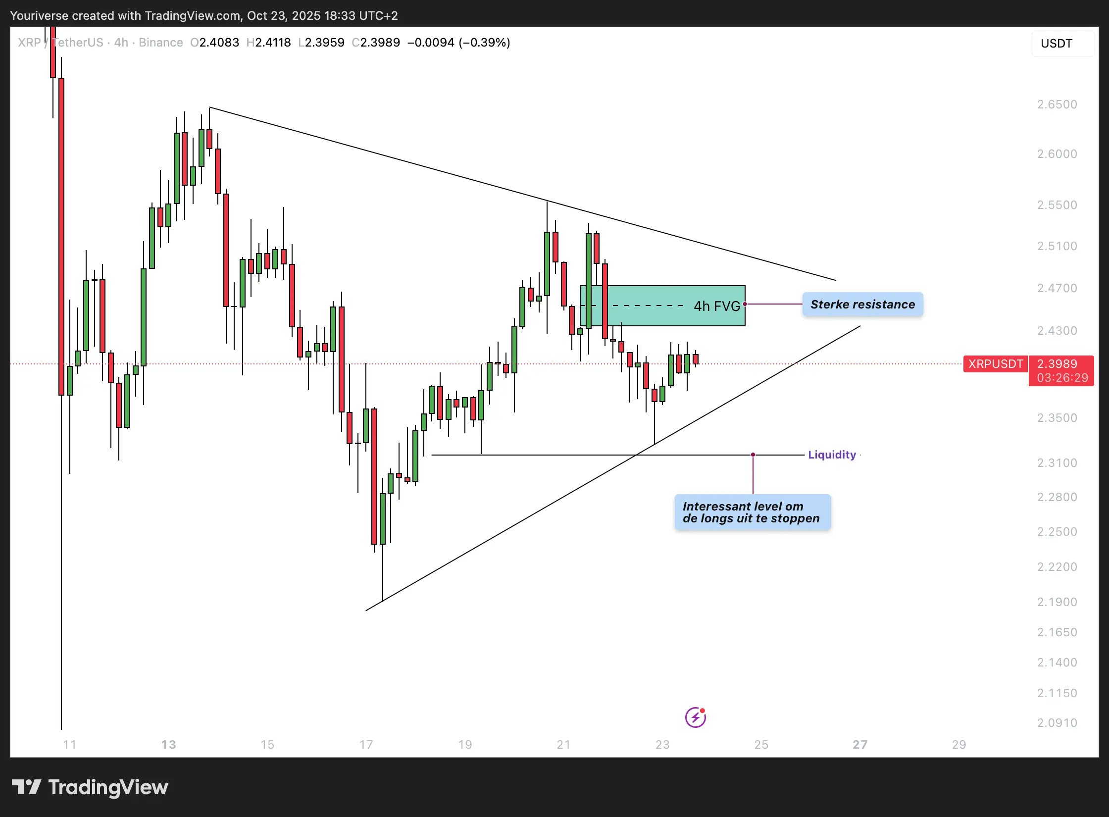 XRP analyse - Consolidatie in een grote triangle pattern!