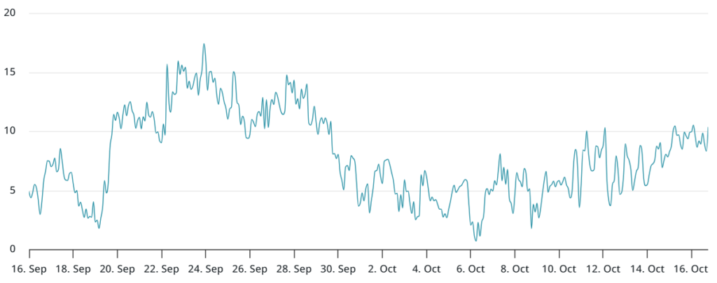 Bitcoin opties