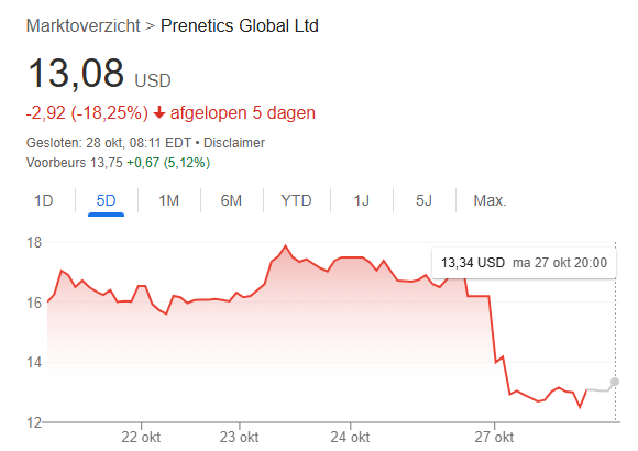 prenetics global aandelenokers