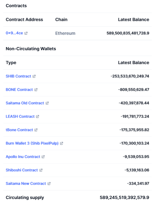 shiba inu tokenomics