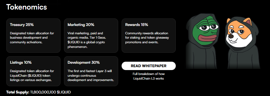Hoe de tokenomics van crypto presale project LiquidChain ($LIQUID) eruit zien