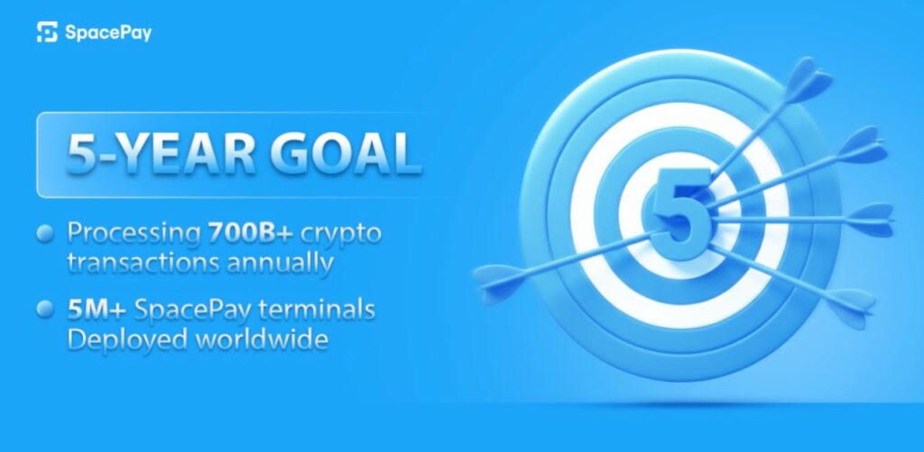 SpacePay laat traders en ondernemers makkelijk met crypto betalen en crypto accepteren
