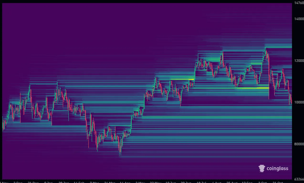 BTC Liquidation Heatmap 1-year 07-11-2025_optimized