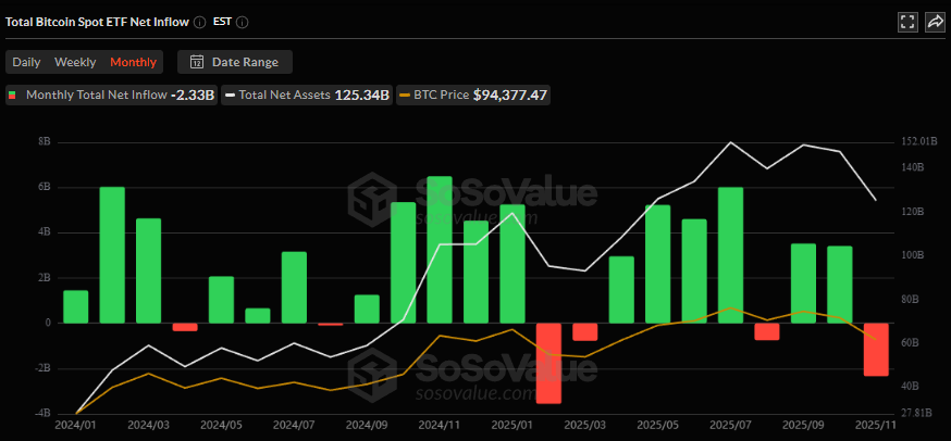 Bitcoin ETF inflow - SoSoValue