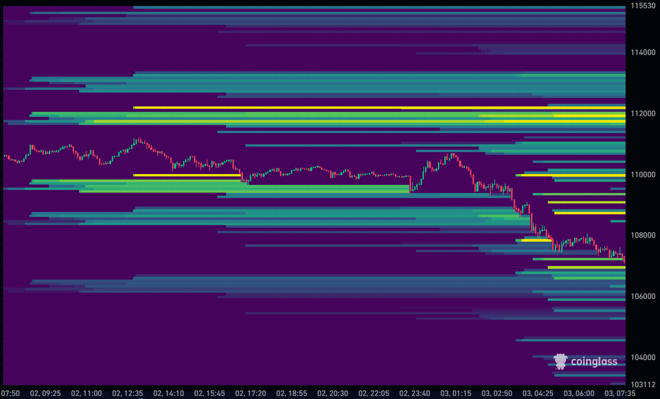 Bitcoin Liquidation Heatmap 03-11-2025